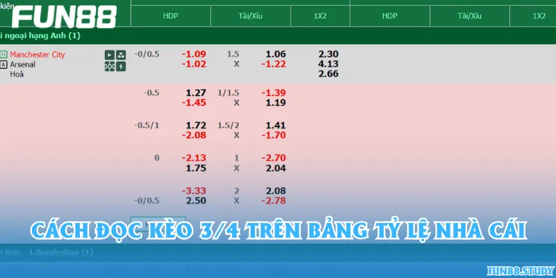Cách đọc kèo 3/4 trên bảng tỷ lệ nhà cái
