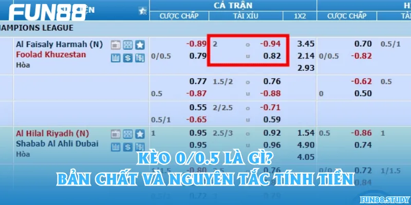 Kèo 0/0.5 là gì? Bản chất và nguyên tắc tính tiền