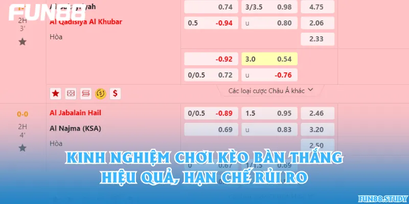 Kinh nghiệm chơi kèo bàn thắng hiệu quả, hạn chế rủi ro