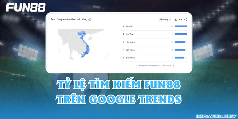 Tỷ lệ tìm kiếm trên Google Trends